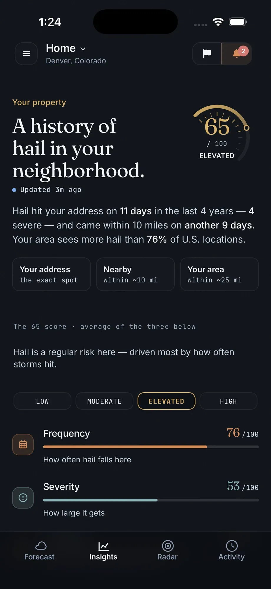 Hail Sentinel Insights screen for Denver, Colorado headlined "A history of hail in your neighborhood", showing a 65-of-100 elevated risk score, hail on 11 days in 4 years, and frequency and severity meters for the address.